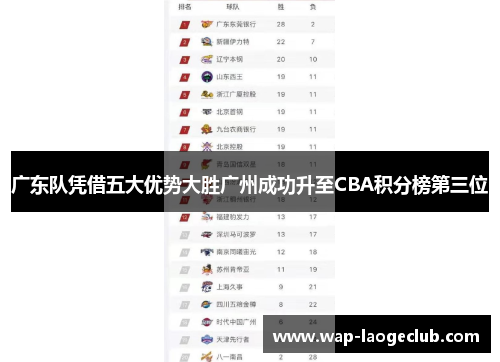 广东队凭借五大优势大胜广州成功升至CBA积分榜第三位