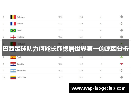 巴西足球队为何能长期稳居世界第一的原因分析