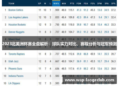2023北美洲杯赛全盘解析：球队实力对比、赛程分析与冠军预测