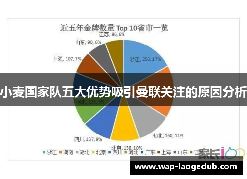 小麦国家队五大优势吸引曼联关注的原因分析