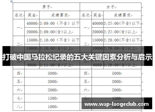 打破中国马拉松纪录的五大关键因素分析与启示